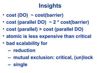 Insights
• cost (DO) ~ cost(barrier)
• cost (parallel DO) ~ 2 * cost(barrier)
• cost (parallel) > cost (parallel DO)
• atomic is less expensive than critical
• bad scalability for
– reduction
– mutual exclusion: critical, (un)lock
– single
 