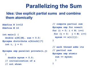Parallelizing the Sum
#define N 1<<12
#define M 16
int main() {
double a[N][M], sum = 0.0;
#pragma distribute a[block][*]
int i, j = 0;
#pragma omp parallel private(i,j)
{
double mysum = 0.0;
// initialization of a
// not shown
// compute partial sum
#pragma omp for nowait
for (i = 0; i < N; i++)
for (j = 0; j < M; i++)
mysum += a[i][j];
}
// each thread adds its
// partial sum
#pragma omp atomic
sum += mysum;
}
}
Idea: Use explicit partial sums and combine
them atomically
 