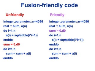 Fusion-friendly code
integer,parameter::n=4096
real :: sum, a(n)
do i=1,n
a(i) = sqrt(dble(i*i+1))
enddo
sum = 0.d0
do i=1,n
sum = sum + a(i)
enddo
integer,parameter::n=4096
real :: sum, a(n)
sum = 0.d0
do i=1,n
a(i) = sqrt(dble(i*i+1))
enddo
do i=1,n
sum = sum + a(i)
enddo
Unfriendly Friendly
 