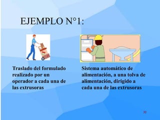 EJEMPLO N°1:



Traslado del formulado   Sistema automático de
realizado por un         alimentación, a una tolva de
operador a cada una de   alimentación, dirigido a
las extrusoras           cada una de las extrusoras



                                                    32
 
