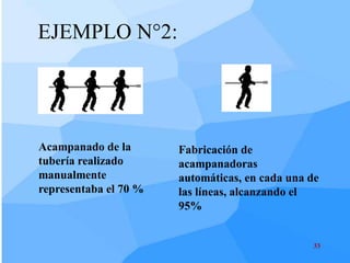 EJEMPLO N°2:




Acampanado de la       Fabricación de
tubería realizado      acampanadoras
manualmente            automáticas, en cada una de
representaba el 70 %   las líneas, alcanzando el
                       95%


                                                 33
 