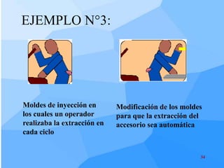 EJEMPLO N°3:




Moldes de inyección en       Modificación de los moldes
los cuales un operador       para que la extracción del
realizaba la extracción en   accesorio sea automática
cada ciclo


                                                      34
 