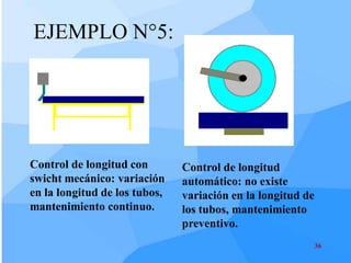 EJEMPLO N°5:




Control de longitud con        Control de longitud
swicht mecánico: variación     automático: no existe
en la longitud de los tubos,   variación en la longitud de
mantenimiento continuo.        los tubos, mantenimiento
                               preventivo.
                                                             36
 