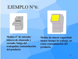EJEMPLO N°6:




Molino 4” de entrada:       Molino de mayor capacidad:
labores de chancado y       menor tiempo de trabajo, no
cortado, fatiga del         existe contaminación del
trabajador, contaminación   producto.
del producto

                                                     37
 