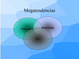 Megatendencias


                        Biotecnología
Nanotecnología



                 TICs
 
