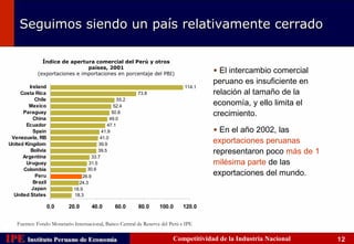 Seguimos siendo un país relativamente cerrado

               Índice de apertura comercial del Perú y otros
                                países, 2001
             (exportaciones e importaciones en porcentaje del PBI)                    • El intercambio comercial
                                                                                      peruano es insuficiente en
         Ireland                                                              114.1
     Costa Rica                                          73.8                         relación al tamaño de la
           Chile
        Mexico
                                                 55.2
                                               52.4                                   economía, y ello limita el
      Paraguay                                50.8                                    crecimiento.
           China                             49.0

                                                                                      • En el año 2002, las
       Ecuador                              47.1
           Spain                         41.9
 Venezuela, RB
United Kingdom
                                        41.0
                                       39.9
                                                                                      exportaciones peruanas
          Bolivia                      39.5                                           representaron poco más de 1
      Argentina                     33.7
       Uruguay                    31.5                                                milésima parte de las
      Colombia                    30.6
            Peru                26.9
                                                                                      exportaciones del mundo.
           Brazil             24.3
          Japan             18.9
  United States             18.3

                    0.0   20.0         40.0    60.0      80.0      100.0     120.0


   Fuentes: Fondo Monetario Internacional, Banco Central de Reserva del Perú e IPE

IPE Instituto Peruano de Economía
    Instituto Peruano de Economía                                        Competitividad de la Industria Nacional    12
 