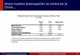 Ahora nuestra preocupación se centra en la
    China...

                        Prenda de vestir típica: estructura de costos en China y Perú
                                                    (en US$)


                                                                 China              Perú         Diferencias
                                                                   2/.
             Mano de obra                                         0,74              1,68              0,94
             Total Costo Hilados                                  0,70              0,97              0,27
             Otros Costos 1/.                                     1,50              1,59              0,09
             COSTO TOTAL                                          2,94              4,24
             INGRESO POR DRAWBACK                                                  (0,23)
             COSTO TOTAL                                           2,94             4,01              1,07

             1/. Químicos, Colorantes, Energía Eléctrica, Petróle, Agua, Depreciación y Costos Financieros.
             2/.Costos extraídos del estudio preparado por la Organización Gherzi para el Gobierno Indio,
             Enero 2003




IPE Instituto Peruano de Economía
    Instituto Peruano de Economía                                 Competitividad de la Industria Nacional      13
 