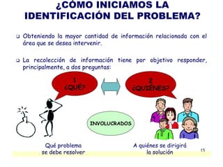 ¿CÓMO INICIAMOS LA
    IDENTIFICACIÓN DEL PROBLEMA?

   Obteniendo la mayor cantidad de información relacionada con el
    área que se desea intervenir.

   La recolección de información tiene por objetivo responder,
    principalmente, a dos preguntas:

                    1                           2
                  ¿QUÉ?                     ¿QUIÉNES?




                             INVOLUCRADOS



           Qué problema                     A quiénes se dirigirá
                                                                    15
          se debe resolver                       la solución
 