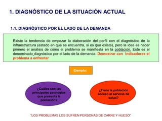 1. DIAGNÓSTICO DE LA SITUACIÓN ACTUAL

1.1. DIAGNÓSTICO POR EL LADO DE LA DEMANDA


 Existe la tendencia de empezar la elaboración del perfil con el diagnóstico de la
 infraestructura (estado en que se encuentra, si es que existe), pero la idea es hacer
 primero el análisis de cómo el problema se manifiesta en la población. Este es el
 denominado diagnóstico por el lado de la demanda. Demostrar con Indicadores el
 problema a enfrentar


                                      Ejemplo:




                ¿Cuáles son las                       ¿Tiene la población
             principales patologías                  acceso al servicio de
                 que presenta la                            salud?
                   población?



           “LOS PROBLEMAS LOS SUFREN PERSONAS DE CARNE Y HUESO”
 