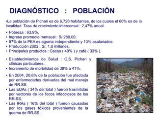 DIAGNÓSTICO : POBLACIÓN
•La población de Pichari es de 6,720 habitantes, de los cuales el 60% es de la
localidad. Tasa de crecimiento intercensal : 2,47% anual.
•   Pobreza : 63,9%.
•   Ingreso promedio mensual : S/.280,00.
•   87% de la PEA es agraria independiente y 13% asalariados.
•   Producción 2002 : S/. 1,8 millones.
•   Principales productos : Cacao ( 49% ) y café ( 33% ).

• Establecimientos de Salud : C.S. Pichari y
  clínicas particulares.
• Incremento de morbilidad de 38% a 41%.
• En 2004, 20,6% de la población fue afectada
  por enfermedades derivadas del mal manejo
  de RR.SS.
• Las EDAs ( 34% del total ) fueron trasmitidas
  por vectores de los focos infecciosos de los
  RR.SS.
• Las IRAs ( 16% del total ) fueron causados
  por los gases tóxicos provenientes de la
                                                                             21
  quema de RR.SS.
 