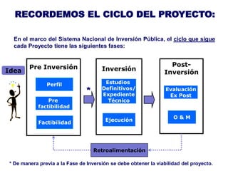 RECORDEMOS EL CICLO DEL PROYECTO:

  En el marco del Sistema Nacional de Inversión Pública, el ciclo que sigue
  cada Proyecto tiene las siguientes fases:


         Pre Inversión                                             Post-
Idea                                   Inversión
                                                                 Inversión
                Perfil                  Estudios
                                 *     Definitivos/
                                       Expediente
                                                                  Evaluación
                                                                   Ex Post
                 Pre                     Técnico
             factibilidad

                                                                     O&M
                                         Ejecución
             Factibilidad




                                     Retroalimentación

 * De manera previa a la Fase de Inversión se debe obtener la viabilidad del proyecto.
 