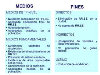 MEDIOS                                     FINES
MEDIOS DE 1er NIVEL                     DIRECTOS

• Suficiente recolección de RR.SS.      • Eliminación de RR.SS. en la
• Adecuada disposición final de           ciudad.
  RR.SS.                                • No quema de RR.SS.
• Adecuada gestión.
• Adecuadas prácticas de la
  población.
                                        INDIRECTOS
MEDIOS FUNDAMENTALES
                                        • Desaparición de vectores y
                                          focos infecciosos.
• Suficientes      unidades       de
  recolección.                          • No generación      de      gases
• Existencia de almacenamiento de         tóxicos.
  RR.SS.
• Presencia de relleno sanitario.
• Existencia de área responsable        ÚLTIMO
  del servicio.                         • Reducción de morbilidad.
• Conocimiento de la población.
• Adecuados      hábitos    de     la
  población.                                                         40
 
