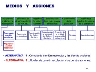 MEDIOS                Y ACCIONES


 Suficientes  Existencia de Presencia   Existencia de  Conocimiento    Adecuados
unidades de almacenamiento de relleno área responsable    de la     hábitos de higiene
recolección    de RR.SS.     sanitario   del servicio   población    de la población


                                           Capacitación   Creación de
 Compra de                  Construcción
                Compra de                   al personal     la Unidad
   camión                    del Relleno                                  Difusión   Sensibilización
               contenedores                 del Relleno   responsable
 recolector                   Sanitario
                                             Sanitario     del servicio

 Alquiler de
   camión
 recolector



 • ALTERNATIVA 1 : Compra de camión recolector y las demás acciones.
 • ALTERNATIVA 2 : Alquiler de camión recolector y las demás acciones.

                                                                                           44
 