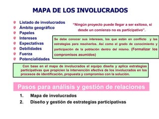 MAPA DE LOS INVOLUCRADOS
Listado de involucrados
                               “Ningún proyecto puede llegar a ser exitoso, si
Ámbito geográfico
                                  desde un comienzo no es participativo”.
Papeles
Intereses         Se debe conocer sus intereses, los que están en conflicto y las
Expectativas      estrategias para resolverlos. Así como el grado de conocimiento y
Debilidades       participación de la población dentro del mismo. (Formalizar los
Fuerza            compromisos asumidos)
Potencialidades
  Con base en el mapa de involucrados el equipo diseña y aplica estrategias
 participativas que propicien la intervención efectiva de los involucrados en los
 procesos de identificación, propuesta y compromiso con la solución.



Pasos para análisis y gestión de relaciones
1.     Mapa de involucrados
2.     Diseño y gestión de estrategias participativas
 