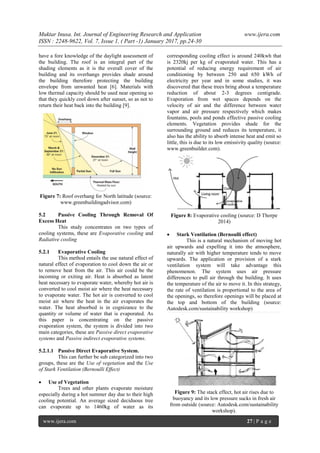 Application of Passive Cooling Techniques in Residential Buildings: A ...