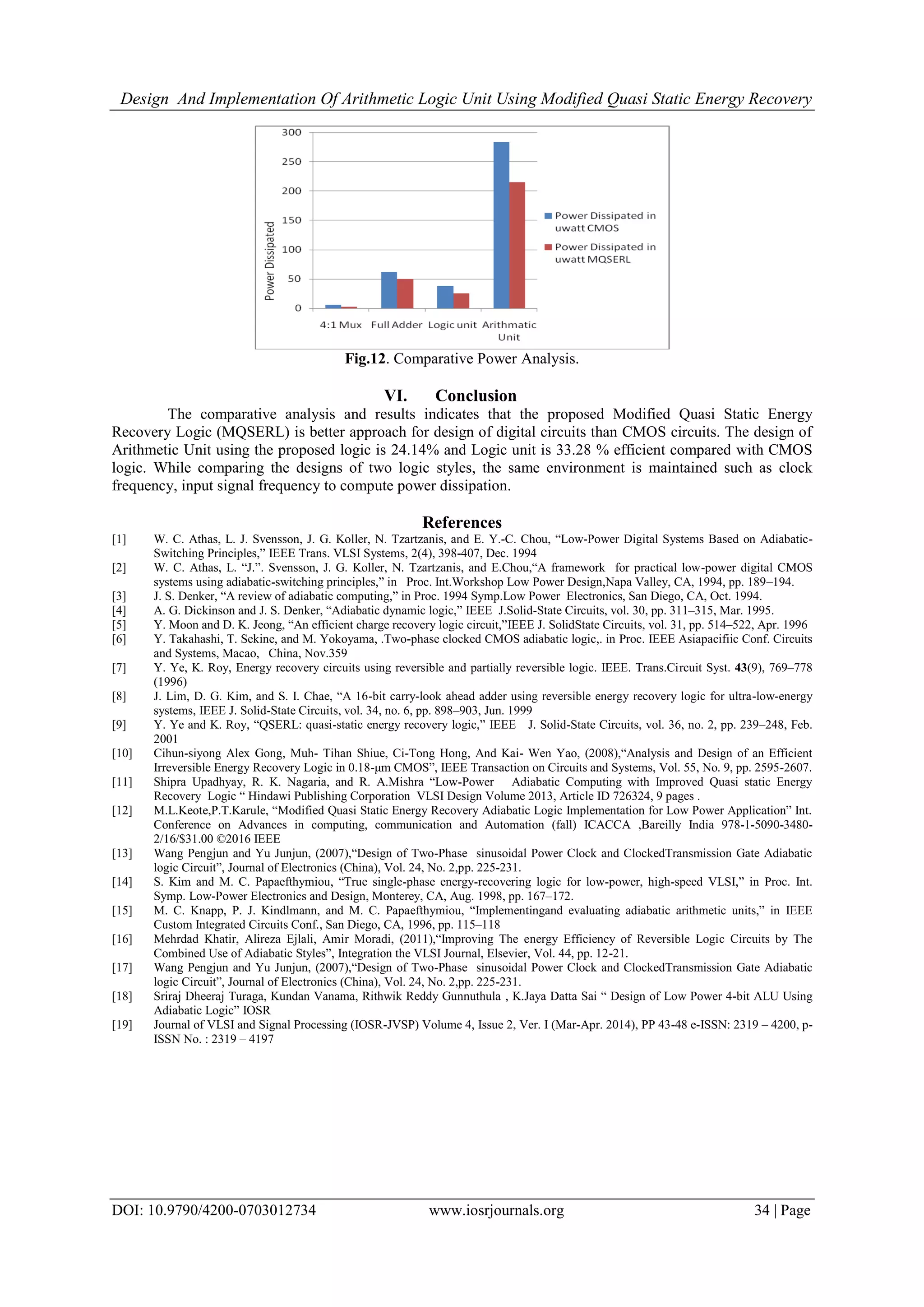 Design And Implementation Of Arithmetic Logic Unit Using Modified Quasi Static Energy Recovery DOI: 10.9790/4200-0703012734 www.iosrjournals.org 34 | Page Fig.12. Comparative Power Analysis. VI. Conclusion The comparative analysis and results indicates that the proposed Modified Quasi Static Energy Recovery Logic (MQSERL) is better approach for design of digital circuits than CMOS circuits. The design of Arithmetic Unit using the proposed logic is 24.14% and Logic unit is 33.28 % efficient compared with CMOS logic. While comparing the designs of two logic styles, the same environment is maintained such as clock frequency, input signal frequency to compute power dissipation. References [1] W. C. Athas, L. J. Svensson, J. G. Koller, N. Tzartzanis, and E. Y.-C. Chou, “Low-Power Digital Systems Based on Adiabatic- Switching Principles,” IEEE Trans. VLSI Systems, 2(4), 398-407, Dec. 1994 [2] W. C. Athas, L. “J.”. Svensson, J. G. Koller, N. Tzartzanis, and E.Chou,“A framework for practical low-power digital CMOS systems using adiabatic-switching principles,” in Proc. Int.Workshop Low Power Design,Napa Valley, CA, 1994, pp. 189–194. [3] J. S. Denker, “A review of adiabatic computing,” in Proc. 1994 Symp.Low Power Electronics, San Diego, CA, Oct. 1994. [4] A. G. Dickinson and J. S. Denker, “Adiabatic dynamic logic,” IEEE J.Solid-State Circuits, vol. 30, pp. 311–315, Mar. 1995. [5] Y. Moon and D. K. Jeong, “An efficient charge recovery logic circuit,”IEEE J. SolidState Circuits, vol. 31, pp. 514–522, Apr. 1996 [6] Y. Takahashi, T. Sekine, and M. Yokoyama, .Two-phase clocked CMOS adiabatic logic,. in Proc. IEEE Asiapacifiic Conf. Circuits and Systems, Macao, China, Nov.359 [7] Y. Ye, K. Roy, Energy recovery circuits using reversible and partially reversible logic. IEEE. Trans.Circuit Syst. 43(9), 769–778 (1996) [8] J. Lim, D. G. Kim, and S. I. Chae, “A 16-bit carry-look ahead adder using reversible energy recovery logic for ultra-low-energy systems, IEEE J. Solid-State Circuits, vol. 34, no. 6, pp. 898–903, Jun. 1999 [9] Y. Ye and K. Roy, “QSERL: quasi-static energy recovery logic,” IEEE J. Solid-State Circuits, vol. 36, no. 2, pp. 239–248, Feb. 2001 [10] Cihun-siyong Alex Gong, Muh- Tihan Shiue, Ci-Tong Hong, And Kai- Wen Yao, (2008),“Analysis and Design of an Efficient Irreversible Energy Recovery Logic in 0.18-μm CMOS”, IEEE Transaction on Circuits and Systems, Vol. 55, No. 9, pp. 2595-2607. [11] Shipra Upadhyay, R. K. Nagaria, and R. A.Mishra “Low-Power Adiabatic Computing with Improved Quasi static Energy Recovery Logic “ Hindawi Publishing Corporation VLSI Design Volume 2013, Article ID 726324, 9 pages . [12] M.L.Keote,P.T.Karule, “Modified Quasi Static Energy Recovery Adiabatic Logic Implementation for Low Power Application” Int. Conference on Advances in computing, communication and Automation (fall) ICACCA ,Bareilly India 978-1-5090-3480- 2/16/$31.00 ©2016 IEEE [13] Wang Pengjun and Yu Junjun, (2007),“Design of Two-Phase sinusoidal Power Clock and ClockedTransmission Gate Adiabatic logic Circuit”, Journal of Electronics (China), Vol. 24, No. 2,pp. 225-231. [14] S. Kim and M. C. Papaefthymiou, “True single-phase energy-recovering logic for low-power, high-speed VLSI,” in Proc. Int. Symp. Low-Power Electronics and Design, Monterey, CA, Aug. 1998, pp. 167–172. [15] M. C. Knapp, P. J. Kindlmann, and M. C. Papaefthymiou, “Implementingand evaluating adiabatic arithmetic units,” in IEEE Custom Integrated Circuits Conf., San Diego, CA, 1996, pp. 115–118 [16] Mehrdad Khatir, Alireza Ejlali, Amir Moradi, (2011),“Improving The energy Efficiency of Reversible Logic Circuits by The Combined Use of Adiabatic Styles”, Integration the VLSI Journal, Elsevier, Vol. 44, pp. 12-21. [17] Wang Pengjun and Yu Junjun, (2007),“Design of Two-Phase sinusoidal Power Clock and ClockedTransmission Gate Adiabatic logic Circuit”, Journal of Electronics (China), Vol. 24, No. 2,pp. 225-231. [18] Sriraj Dheeraj Turaga, Kundan Vanama, Rithwik Reddy Gunnuthula , K.Jaya Datta Sai “ Design of Low Power 4-bit ALU Using Adiabatic Logic” IOSR [19] Journal of VLSI and Signal Processing (IOSR-JVSP) Volume 4, Issue 2, Ver. I (Mar-Apr. 2014), PP 43-48 e-ISSN: 2319 – 4200, p- ISSN No. : 2319 – 4197 