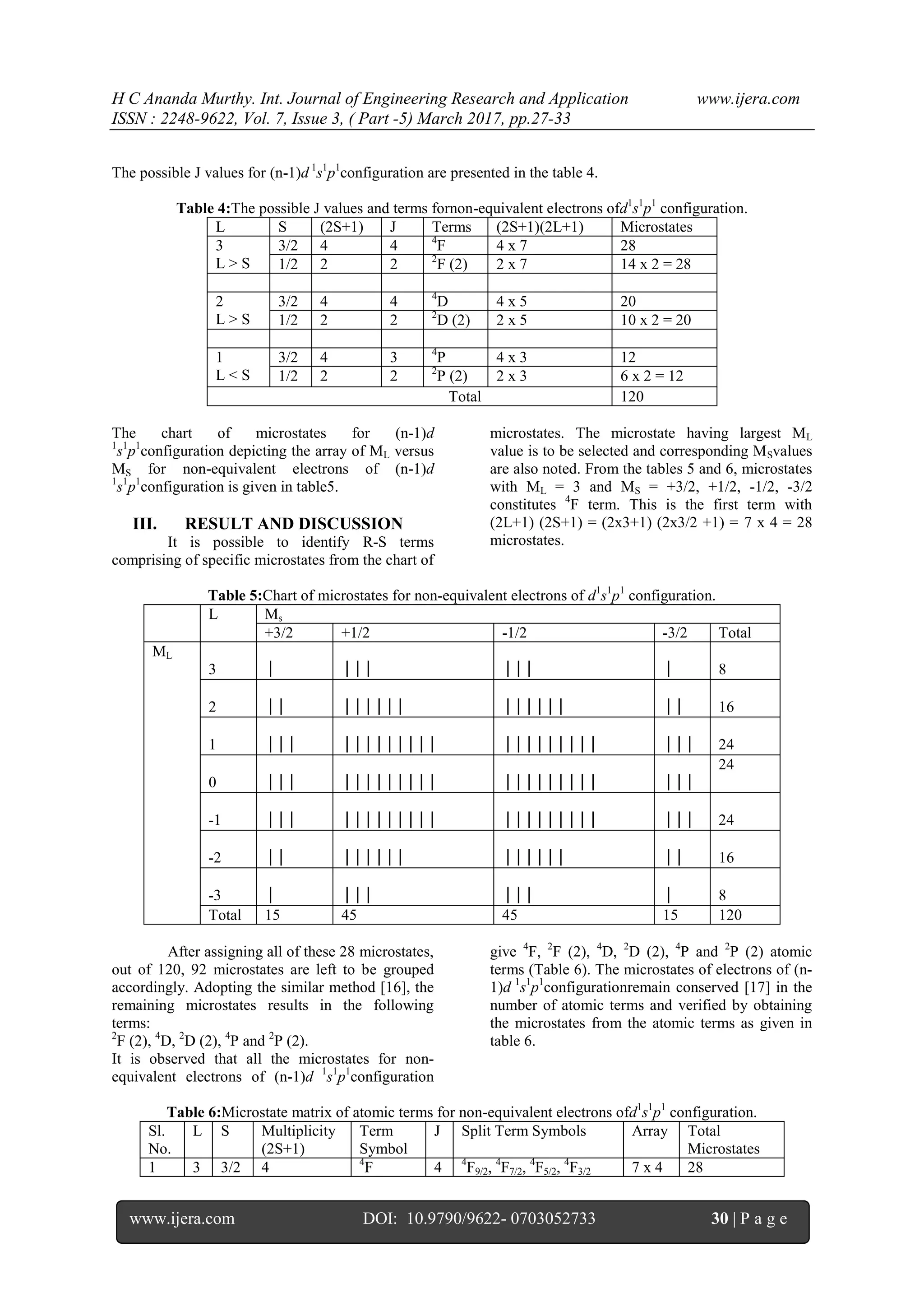 H C Ananda Murthy. Int. Journal of Engineering Research and Application www.ijera.com
ISSN : 2248-9622, Vol. 7, Issue 3, ( Part -5) March 2017, pp.27-33
www.ijera.com DOI: 10.9790/9622- 0703052733 30 | P a g e
The possible J values for (n-1)d 1
s1
p1
configuration are presented in the table 4.
Table 4:The possible J values and terms fornon-equivalent electrons ofd1
s1
p1
configuration.
L S (2S+1) J Terms (2S+1)(2L+1) Microstates
3
L > S
3/2 4 4 4
F 4 x 7 28
1/2 2 2 2
F (2) 2 x 7 14 x 2 = 28
2
L > S
3/2 4 4 4
D 4 x 5 20
1/2 2 2 2
D (2) 2 x 5 10 x 2 = 20
1
L < S
3/2 4 3 4
P 4 x 3 12
1/2 2 2 2
P (2) 2 x 3 6 x 2 = 12
Total 120
The chart of microstates for (n-1)d
1
s1
p1
configuration depicting the array of ML versus
MS for non-equivalent electrons of (n-1)d
1
s1
p1
configuration is given in table5.
III. RESULT AND DISCUSSION
It is possible to identify R-S terms
comprising of specific microstates from the chart of
microstates. The microstate having largest ML
value is to be selected and corresponding MSvalues
are also noted. From the tables 5 and 6, microstates
with ML = 3 and MS = +3/2, +1/2, -1/2, -3/2
constitutes 4
F term. This is the first term with
(2L+1) (2S+1) = (2x3+1) (2x3/2 +1) = 7 x 4 = 28
microstates.
Table 5:Chart of microstates for non-equivalent electrons of d1
s1
p1
configuration.
L Ms
+3/2 +1/2 -1/2 -3/2 Total
ML
3     8
2     16
1     24
0    
24
-1     24
-2     16
-3     8
Total 15 45 45 15 120
After assigning all of these 28 microstates,
out of 120, 92 microstates are left to be grouped
accordingly. Adopting the similar method [16], the
remaining microstates results in the following
terms:
2
F (2), 4
D, 2
D (2), 4
P and 2
P (2).
It is observed that all the microstates for non-
equivalent electrons of (n-1)d 1
s1
p1
configuration
give 4
F, 2
F (2), 4
D, 2
D (2), 4
P and 2
P (2) atomic
terms (Table 6). The microstates of electrons of (n-
1)d 1
s1
p1
configurationremain conserved [17] in the
number of atomic terms and verified by obtaining
the microstates from the atomic terms as given in
table 6.
Table 6:Microstate matrix of atomic terms for non-equivalent electrons ofd1
s1
p1
configuration.
Sl.
No.
L S Multiplicity
(2S+1)
Term
Symbol
J Split Term Symbols Array Total
Microstates
1 3 3/2 4 4
F 4 4
F9/2, 4
F7/2, 4
F5/2, 4
F3/2 7 x 4 28
 