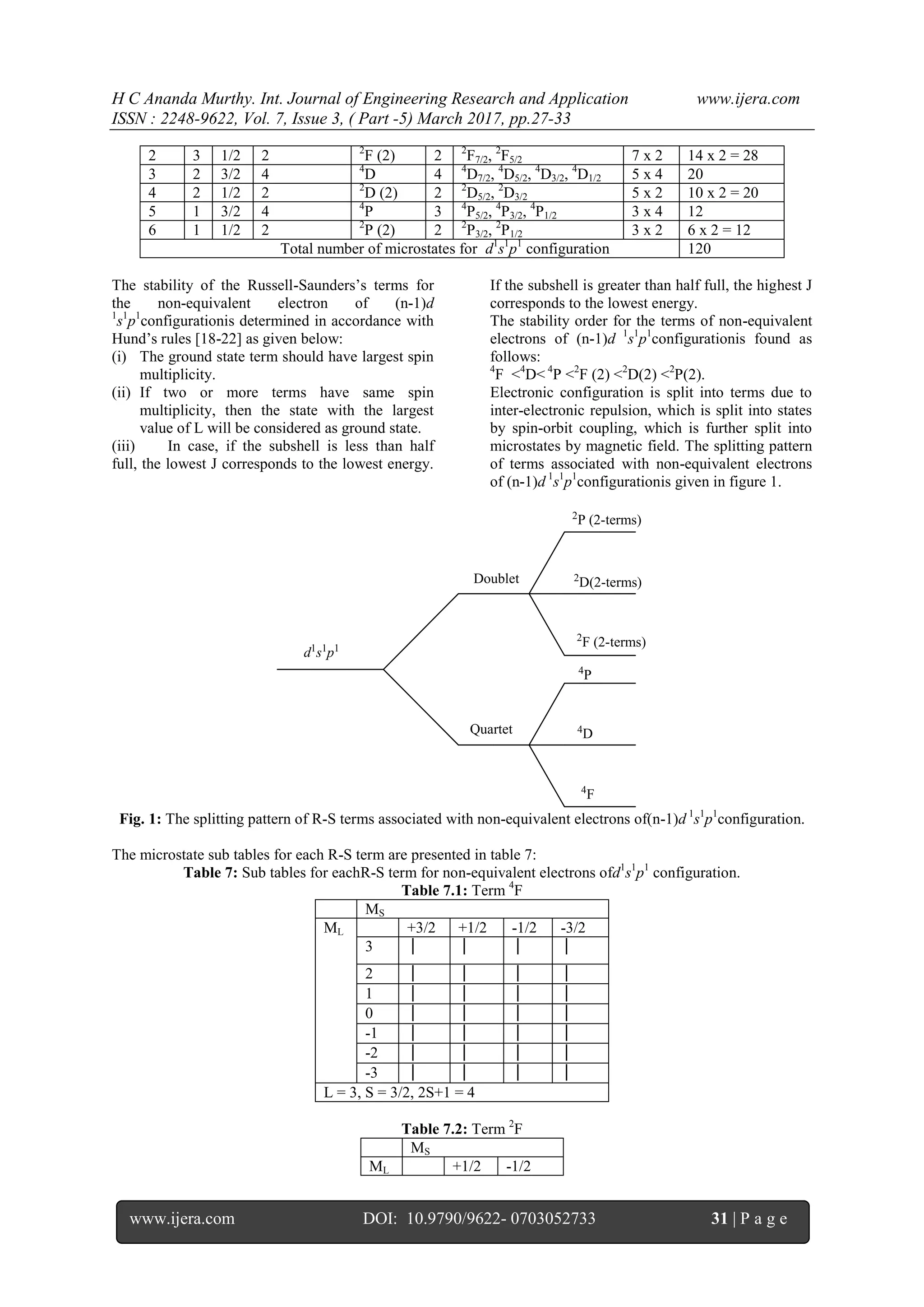 H C Ananda Murthy. Int. Journal of Engineering Research and Application www.ijera.com
ISSN : 2248-9622, Vol. 7, Issue 3, ( Part -5) March 2017, pp.27-33
www.ijera.com DOI: 10.9790/9622- 0703052733 31 | P a g e
2 3 1/2 2 2
F (2) 2 2
F7/2, 2
F5/2 7 x 2 14 x 2 = 28
3 2 3/2 4 4
D 4 4
D7/2, 4
D5/2, 4
D3/2, 4
D1/2 5 x 4 20
4 2 1/2 2 2
D (2) 2 2
D5/2, 2
D3/2 5 x 2 10 x 2 = 20
5 1 3/2 4 4
P 3 4
P5/2, 4
P3/2, 4
P1/2 3 x 4 12
6 1 1/2 2 2
P (2) 2 2
P3/2, 2
P1/2 3 x 2 6 x 2 = 12
Total number of microstates for d1
s1
p1
configuration 120
The stability of the Russell-Saunders’s terms for
the non-equivalent electron of (n-1)d
1
s1
p1
configurationis determined in accordance with
Hund’s rules [18-22] as given below:
(i) The ground state term should have largest spin
multiplicity.
(ii) If two or more terms have same spin
multiplicity, then the state with the largest
value of L will be considered as ground state.
(iii) In case, if the subshell is less than half
full, the lowest J corresponds to the lowest energy.
If the subshell is greater than half full, the highest J
corresponds to the lowest energy.
The stability order for the terms of non-equivalent
electrons of (n-1)d 1
s1
p1
configurationis found as
follows:
4
F <4
D< 4
P <2
F (2) <2
D(2) <2
P(2).
Electronic configuration is split into terms due to
inter-electronic repulsion, which is split into states
by spin-orbit coupling, which is further split into
microstates by magnetic field. The splitting pattern
of terms associated with non-equivalent electrons
of (n-1)d 1
s1
p1
configurationis given in figure 1.
d1
s1
p1
Doublet
Quartet
2
P (2-terms)
2
D(2-terms)
2
F (2-terms)
4
P
4
D
4
F
Fig. 1: The splitting pattern of R-S terms associated with non-equivalent electrons of(n-1)d 1
s1
p1
configuration.
The microstate sub tables for each R-S term are presented in table 7:
Table 7: Sub tables for eachR-S term for non-equivalent electrons ofd1
s1
p1
configuration.
Table 7.1: Term 4
F
MS
ML +3/2 +1/2 -1/2 -3/2
3    
2    
1    
0    
-1    
-2    
-3    
L = 3, S = 3/2, 2S+1 = 4
Table 7.2: Term 2
F
MS
ML +1/2 -1/2
 