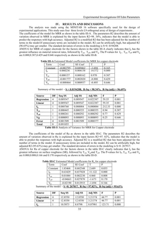 Experimental Investigations Of Edm Parameters
33
IV. RESULTS AND DISCUSSIONS
The analysis was made using the MINITAB 16 software specifically used for the design of
experimental applications. This study uses four three levels L9 orthogonal array of design of experiments .
The coefficients of the model for MRR as shown in the table III-A . The parameters R2 describes the amount of
variation observed in MRR is explained by the input factors R2=98. 34%, indicates that the model is able to
predict the responses with high accuracy. Adjusted R2 is a modified R2 that has been adjusted for the number of
terms in the model.If unnecessary terms are included in the model, R2 can be artificially high, but adjusted R2
(96.65%) may get smaller .The standard deviation of errors in the modeling is S=0. 0194208.
ANOVA for MRR of copper electrode for the factors shown in the table III-A clearly indicates that Ip has the
greatest influence on material removal rates, followed by Ton, Toff, and Vg. The P-values for Ip , Ton, Toff and Vg
are 0.000,0.387,0.429 and 0.646 respectively as shown in the table III-B.
Table III-A Estimated Model coefficients for MRR for copper electrode
Term Coef SE Coef T P
Constant -0.083795 0.049462 -1.694 0.165
Ip 0.060236 0.004134 14.572 0.000
Ton 0.000157 0.000162 0.970 0.387
Toff -0.001777 0.002020 -0.880 0.429
Vg -0.000464 0.000937 -0.495 0.646
Summary of the model: - S = 0.0194208, R-Sq = 98.34%, R-Sq (adj) = 96.69%
Source DF Seq SS Adj SS Adj MS F P
Regression 4 0.089547 0.089547 0.022387 59.35 0.001
Linear 4 0.089547 0.089547 0.022387 59.35 0.001
Ip 1 0.088768 0.080084 0.080084 212.33 0.000
Ton 1 0.000445 0.000355 0.000355 0.94 0.387
Toff 1 0.000241 0.000292 0.000292 0.77 0.429
Vg 1 0.000093 0.000093 0.000093 0.25 0.646
Error 4 0.001509 0.001509 0.000377
Total 8 0.091055
Table III-B Analysis of Variance for MRR for Copper electrode
The coefficients of the model of Ra as shown in the table III-C. The parameters R2 describes the
amount of variation observed in Ra is explained by the input factors R2=97. 82%, indicates that the model is
able to predict the responses with high accuracy. Adjusted R2 is a modified R2 that has been adjusted for the
number of terms in the model. If unnecessary terms are included in the model, R2 can be artificially high, but
adjusted R2 (95.63%) may get smaller .The standard deviation of errors in the modeling is S=0. 267917.
ANOVA for Ra of copper electrode for the factors shown in the table III-C clearly indicates that Ip has the
greatest influence on surface roughness (SR), followed by Ton, Vg,and Toff. The P-values for IP, Ton, Toff and Vg
are 0.000,0.008,0.166 and 0.170 respectively as shown in the table III-D.
Table III-C Estimated Model coefficients for Ra for copper electrode
Term Coef SE Coef T P
Constant 1.83468 0.682348 2.689 0.055
Ip 0.63429 0.657028 11.122 0.000
Ton 0.01084 0.002230 4.860 0.008
Toff -0.04663 0.027870 -1.673 0.170
Vg -0.02190 0.012933 -1.694 0.166
Summary of the model: - S =0. 267017, R-Sq = 97.82%, R-Sq (adj) = 95.63%
Source DF Seq SS Adj SS Adj MS F P
Regression 4 12.8550 12.8550 3.21374 44.77 0.001
Linear 4 12.8550 12.8550 3.21374 44.77 0.001
Ip 1 10.5073 8.8798 8.87981 123.71 0.000
 