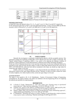 Experimental Investigations Of Edm Parameters
34
Ton 1 2.0068 1.6956 1.69562 23.62 0.008
Toff 1 0.1350 0.2009 0.20090 2.80 0.170
Vg 1 0.2059 0.2059 0.20581 2.87 0.166
Error 4 0.2871 0.2871 0.07178
Total 8 13.1421
Table III-D Analysis of Variance for Ra for Copper electrode
OPTIMIZATION PLOT
a) Table III-E shows the Optimal values of IP, Ton, Toff and Vg are 6 A, 50µs,12 µs and 40 V respectively.
b) The optimization plots show us that IP is the most influential parameter , as the IP increases MRR and SR also
increases, which is followed by Ton,Toff and Vg for MRR and Ton,Vg and Toff for SR respectively
Cur
High
Low0.73032
D
Optimal
d = 0.86394
Maximum
MRR(g/mi
y = 0.2456
d = 0.61737
Minimum
Ra (µm)
y = 4.3614
0.73032
Desirability
Composite
20.0
40.0
4.0
12.0
50.0
150.0
2.0
6.0
Ton Toff VgIp
[6.0] [50.0] [12.0] [40.0]
Table III-E Optimization plot for Copper electrode
IV. CONCLUSIONS
Basically this investigation is successful in achieving the objective with the acceptable outcome. This
experiment evaluates the machining of WPS DIN 1.2379/ AISI D2 tool steel with a Copper as Electrode. The
Taguchi method Design of experiment (DOE) is very useful in the analyzing the optimum condition of
parameters, and the significance of individual parameter to Material removal Rate and Surface Roughness.
In the case of the of material removal rate, it was seen that current factor was the most influential, followed by
and pulse-on time, pulse-off time and gap voltage. In order to obtain high material removal rate in the case of
WPS 1.2379 DIN/AISI D2, within the work interval considered in this study, one should use, high values for
current and gap voltage is to be used.
Finally, in the case of Surface Roughness , it was observed that the most influential factor was current,
followed by a pulse-on time, gap voltage and pulse-off time. Therefore, in order to be able to obtain low values
of surface roughness, low values of pulse-on time, current and gap voltage is to be used.
ACKNOWLEDGMENT
The author is very grateful to Dr. S. B. Chikalthankar , Faculty of Government College of Engineering,
Aurangabad for the support rendered. The authors are indebted to Om Sai Engineering (P) Ltd. for supplying
the material and machinery for experimentation.
REFERENCES
[1]. A Soveja, E, Cicala, "Optimization of TA6V alloy surface laser Texturing using an experimental
design approach,” Optics and laser engineering , Vol.46 (9), 2008, pp. 671-678.
[2]. I Puertas, Luis, Analysis of the influence of EDM parameters of surface quality, MRR and EW of WC-
CO”, Journal of Material processing technology Vol.153-154,2004, pp.1026-1032.
[3]. Sameh S. Habib,"Study of the parameters in EDM through Response surface Methodology approach”,
Applied Mathematical Modelling, Vol 33 (12), 2009, pp. 4397-4407.
[4]. K. Palanikumar, "Modelling and analysis of surface roughness in machining glass reinforced plastics
using response surface methodology,”Materials and Design 28 (2007),pp 2611-2618.
 