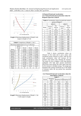 Comparative Study of Various Seismic Analysis Methods for Rc Structure ...