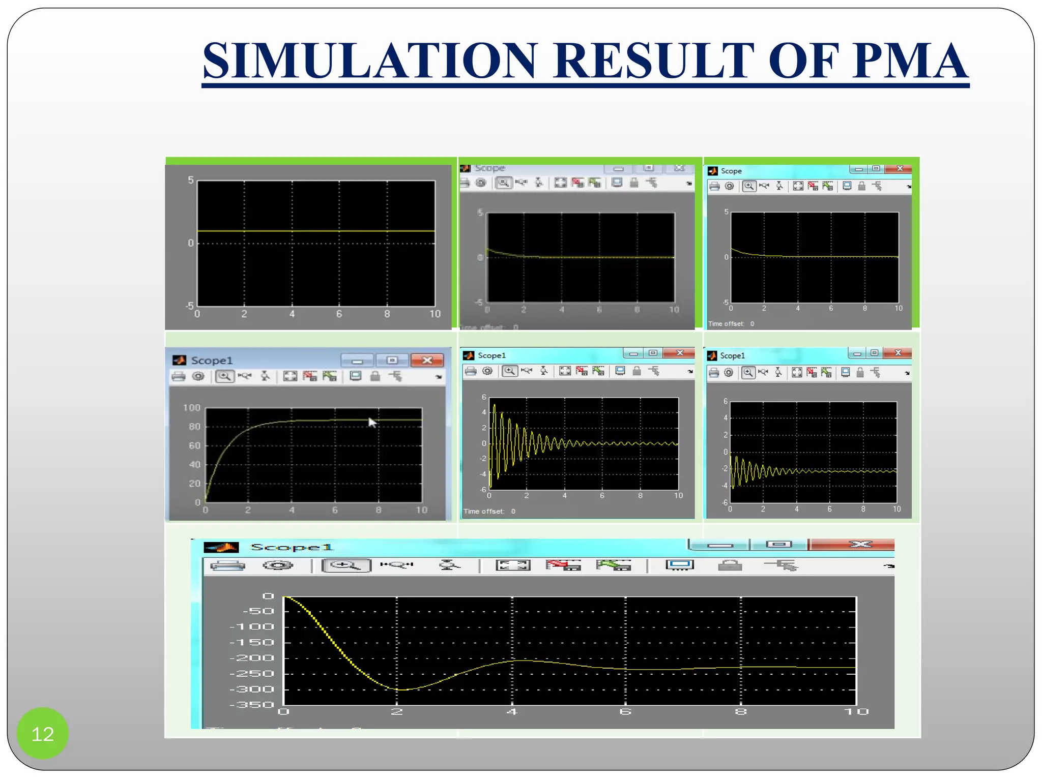 12
SIMULATION RESULT OF PMA
 