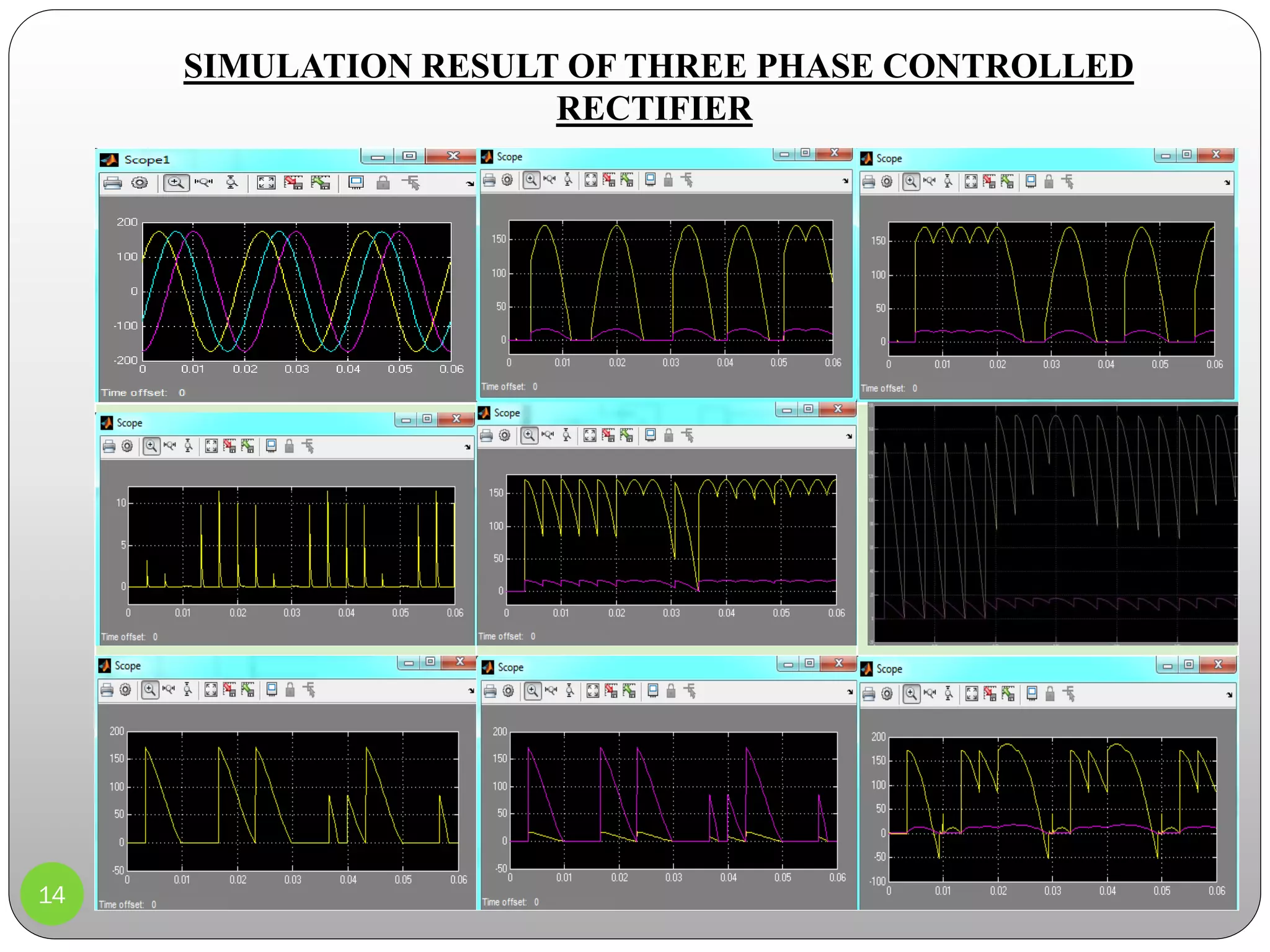 14
SIMULATION RESULT OF THREE PHASE CONTROLLED
RECTIFIER
 
