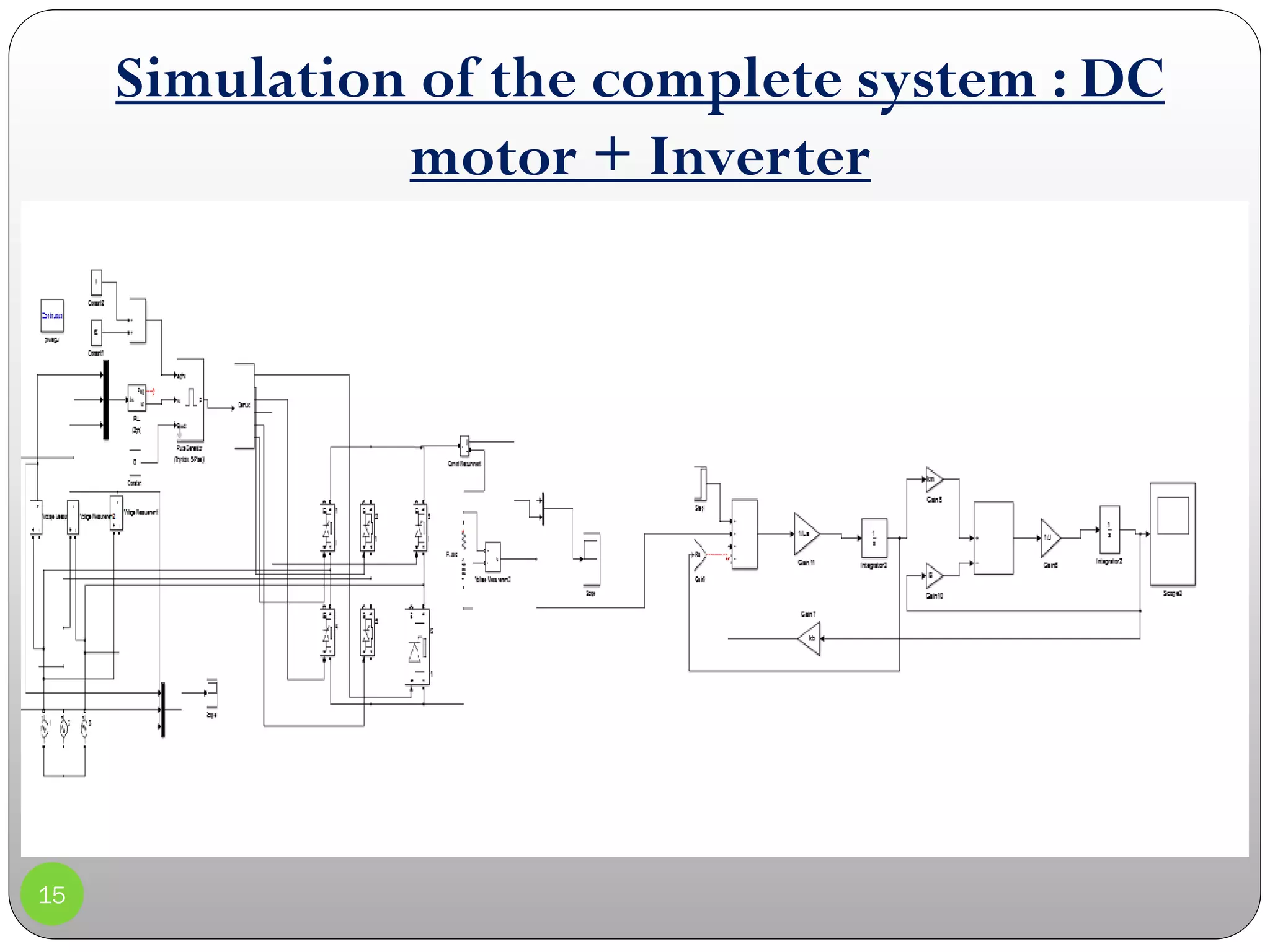 15
Simulation of the complete system : DC
motor + Inverter
 