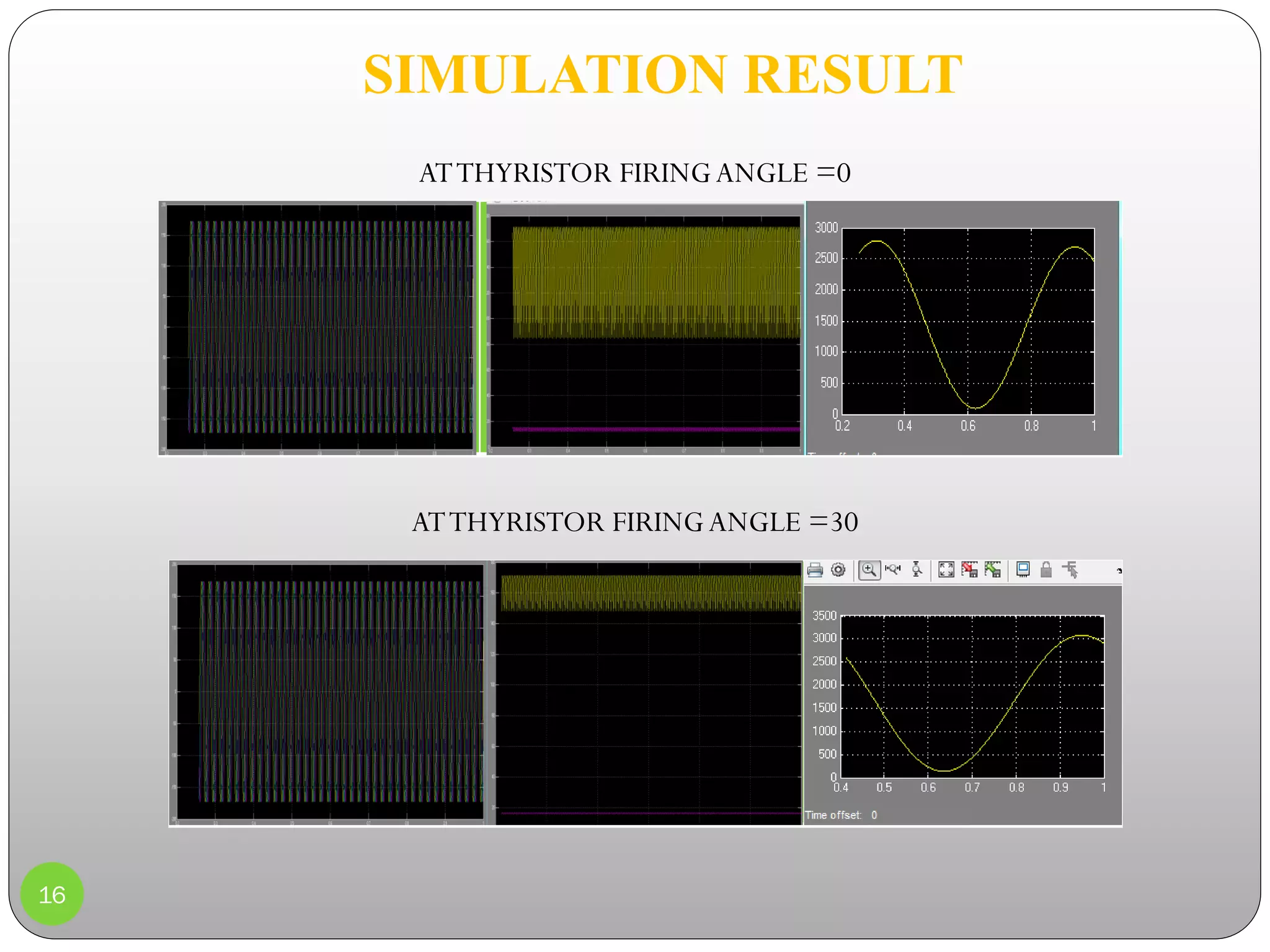 16
SIMULATION RESULT
ATTHYRISTOR FIRINGANGLE =0
ATTHYRISTOR FIRINGANGLE =30
 