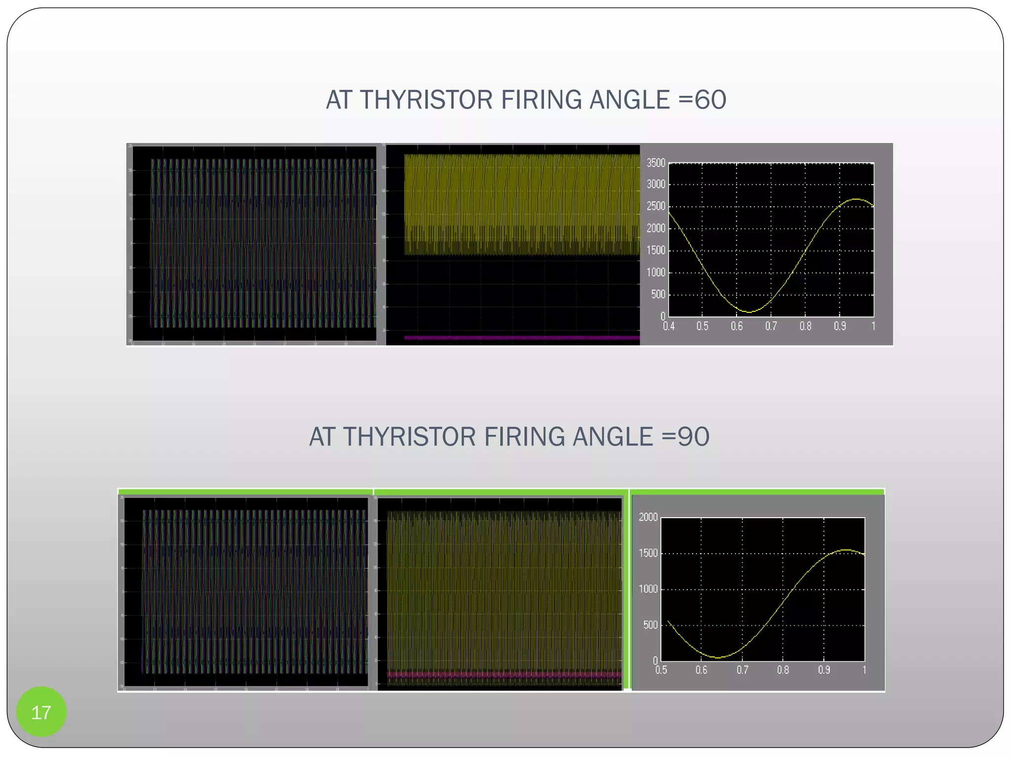 17
AT THYRISTOR FIRING ANGLE =60
AT THYRISTOR FIRING ANGLE =90
 
