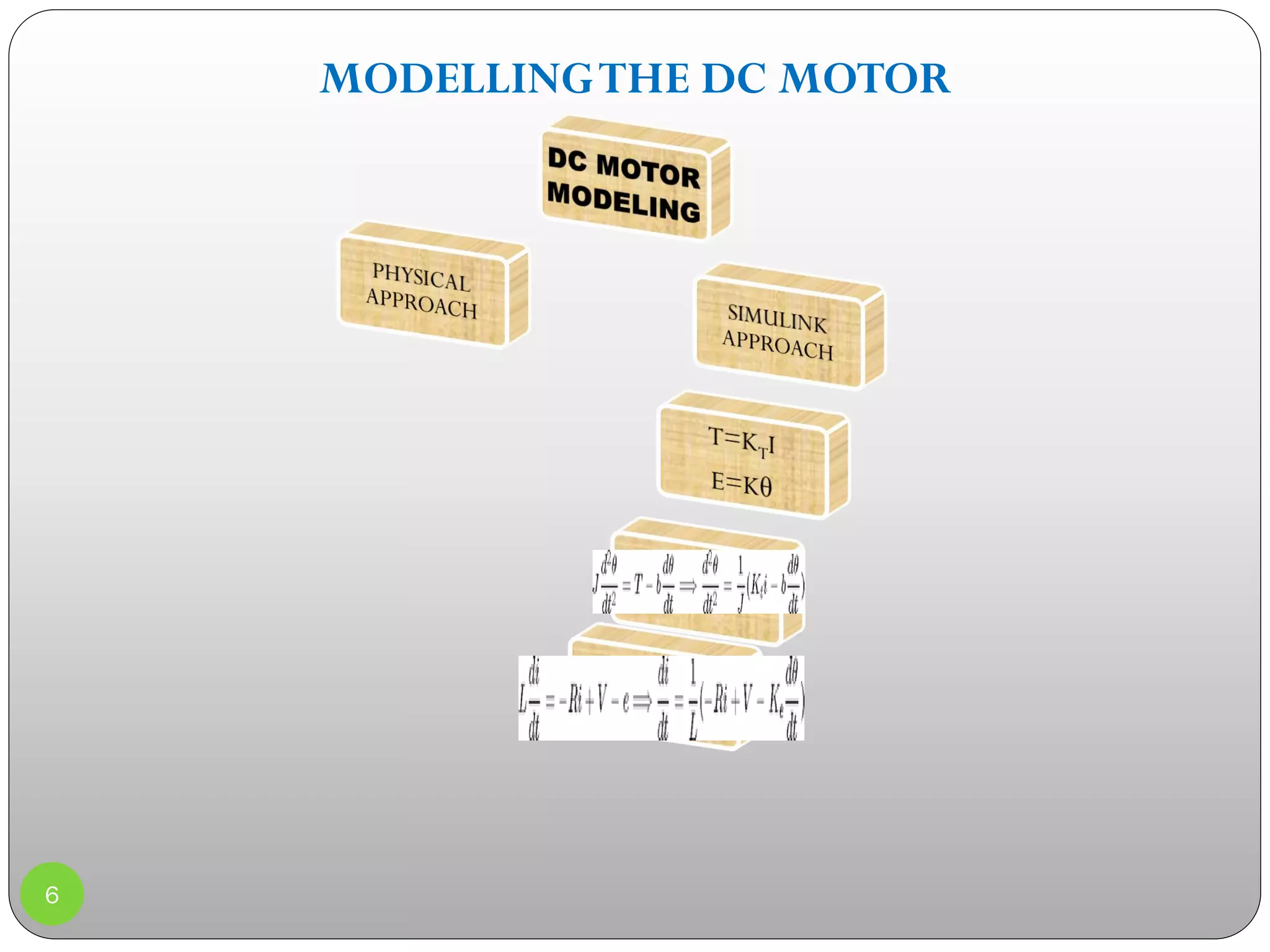 MODELLINGTHE DC MOTOR
6
 