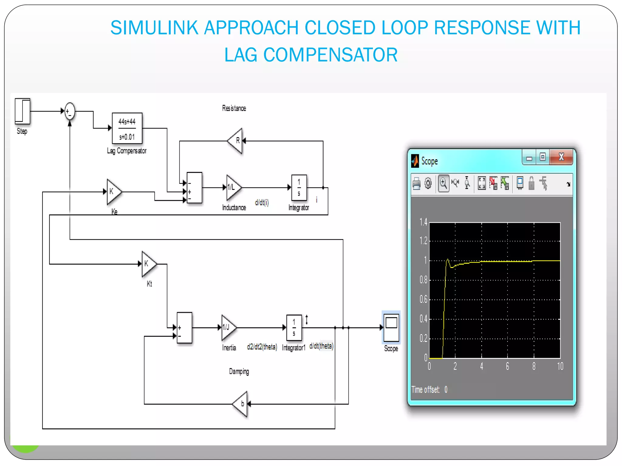 SIMULINK APPROACH CLOSED LOOP RESPONSE WITH
LAG COMPENSATOR
8
 