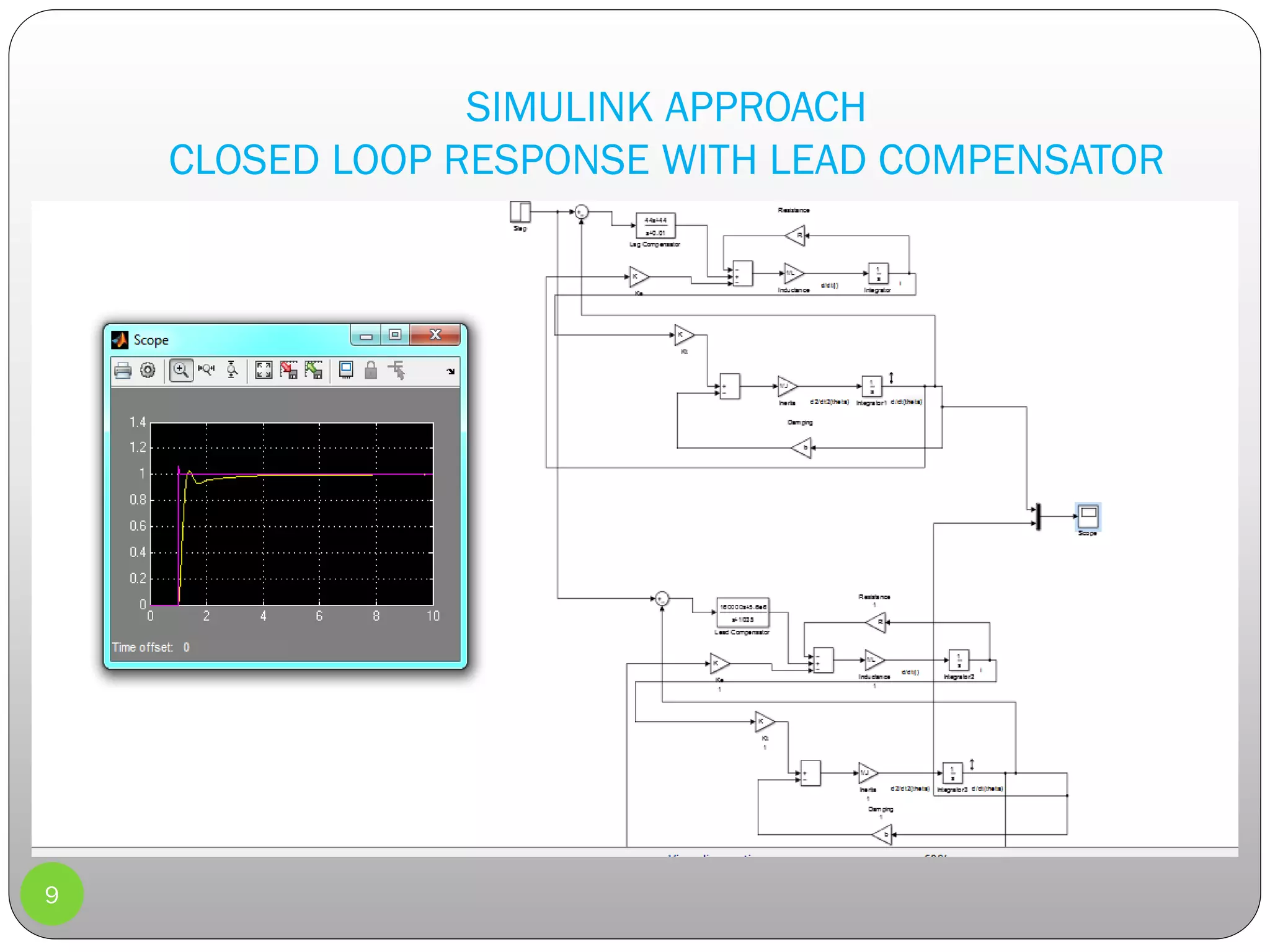 SIMULINK APPROACH
CLOSED LOOP RESPONSE WITH LEAD COMPENSATOR
9
 