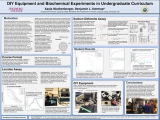 2016 Meeting of the Biophysical Society
Motivation
DIY Equipment and Biochemical Experiments in Undergraduate Curriculum
Kayla Washenberger, Benjamin L. Stottrupa
a) Department of Physics, Augsburg College, Minneapolis, MN b) Department of Chemistry, Augsburg College, Minneapolis, MN
Student Results
Many undergraduate physics majors will go directly to
industry after graduation. Incorporating laboratory research
into senior level courses facilitates the teaching of
interdisciplinary skills such as designing experiments,
careful measurement, and troubleshooting experimental
difficulties. In addition to these skills, hacking and making
are also valuable for physics majors seeking employment
directly after graduation. Two experiments were utilized to
engage students in building these skills. In the first,
traditional biochemical studies of phase behavior in lipid
membranes was done with fluorescent probes.
Fluorescence spectroscopy assays were used to measure
main chain phase transitions in lipid bilayers and
transbilayer flip-flop rates for phospholipid/cholesterol
liposomes. Results from both assay experiments were
compiled across teams of students. Each student was also
responsible for producing a technical written lab report
focusing on the experimental methods and results. In a
second experience students attempted to build
components of a Brewster Angle microscope using 3D
printed parts and a simple cell phone camera. This project
introduced students to CAD software and 3D printing. We
frame these experiences within membrane biophysical
studies.
Procedural Steps
The wavelengths at 440 and 490
have the highest peaks indicating
the excitation intensities.
A home brew spectrometer was assembled using
SpectraSuite software, temperature control,
thermometer, voltage input, and water pump for
water circulation. A laser pointer from eBay
provided an early light source for our experiments.
DIY Equipment
Activity: Students spent 2 weeks designing and printing parts for a home made Brewster
Angle Microscope. This included filter holders, an iPhone 5 camera mount, as well as
some connecting apparatus.
As Cholesterol increased in the DMPC vesicles, so did
the Generalized Polarization respectively. Students
were responsible for 0% Cholesterol and one of the
three added Cholesterol amounts, 10%, 20%, or 30%.
H2O
H2O
H2O
Vesicle
Biological Relevance:
Cholesterol is a major modifier to
the phospholipid bilayer structure
and is seen everywhere within
animal cell membranes. Important
questions still remain regarding the
influence of cholesterol on
dynamic properties pertaining to
gel and liquid-crystalline phases.
For this reason we use studies of
cholesterol/phospholipid systems
to place experiments into a
broader context.
Lipids: Lipids are amphiphilic molecules that contain a hydrophilic head
and a hydrophobic tail. This property determines the structures that lipids
form such as a micelle, monolayers, bilayers or multilamellar vesicles. A
vesicle is a spherical lipid bilayer as seen in the cartoon below. Vesicles
are often used to model properties of a cell membrane and as potential
drug delivery systems. Two assays were used to test the characteristics
of vesicles. First, the phase transition within the bilayer membrane using
the fluorescent probe, Laurdan, can be determined using a Laurdan
Assay. Under biologically relevant conditions the lipids making up a
vesicle are free to diffuse both laterally and between the leaflets of the
membrane. The second assay, which measures the tranbilayer diffusion
rates is a sodium dithionite assay.
Spectrometer
Apparatus
GeneralizedPolarization
Temperature (C)
Laurdan Emission at 27°C
Wavelength (nanometers)
Intensity(arb.units)
Lab Organization: Students had 100 minutes of
supervised lab time each week. The Laurdan
experiment was set up so that students would extrude an
already prepared multilamellar vesical solution. Each
week a group of lab students would test one solution.
Each group of students had the opportunity to test two
binary mixtures. To calibrate and determine the
uncertainty across lab groups all groups of students
tested 100 mol % DMPC.
Laurdan Assay
Laurdan Overview: The objective for the Laurdan Assay is to detect
the phase transition within the bilayer membrane using the fluorescent
probe, Laurdan. Bilayer membranes are sensitive to the polarity of their
environment. Apolar solvents leave the emission spectra to be bluer. A
large spectra shift is found due to dipolar relaxation processes occurring
in the liquid-crystalline phase. Liposomes produce a spectra transition
as the lipids within the membrane shift from a liquid-crystalline (ordered
to a gel (disordered phase, and they are calculated using the
Generalized Polarization (GP). Wavelengths at 440 and 490 are where
the excitation intensities are.
Course Format
This four credit course meets 70 minutes on MWF for a
traditional lecture format. Then students are asked to
work outside of class for 2 to 3 hours in the lab each
week with 100 mintues of supervised time. The text
used is Biological Physics, by Nelson.
Labs: Students were able to attend 1 of 2 lab
sessions. Each lab session had about 9 students in
it. Students worked in groups of three or pairs. A lab
activity lasted 2 weeks total and there were 6
activities for students across the course. The majority
of these activities focused on studies of lipid systems.
Sodium Dithionite Assay
NBD-PE is a fluorescently tagged-lipid used
to monitor fluorescence intensity. Adding
NBD tagged lipids during the formation of
vesicles will results in both leaflets contain
fluorescent probe.
Sodium dithionite quenches the fluorescence
of only the outer leaflet by reducing the
electron withdrawing nitro group to an
electron donating amine.
A column is used to separate lipids from
sodium dithionite based on size exclusion.
After passing through the columns the
vesicles are fluorescently labeled only on the
inside. Since sodium dithionite is not in
contact with the lipids, fluorescence will not
be quenched until sodium dithionite is added
again, quenching only the outer leaflet.
amine group
nitro group
At various times a sample of asymmetric
lipids was placed in the spectrometer to
find the fluorescence intensity. Sodium
dithionite was again added to quench
lipids that flipped to the outer leaflet while
being incubated
The ratio of lipids that have flipped to the
outer leaflet was determined by
This ratio was plotted versus time and fit
with the equation:
using a Matlab program to extract rate
constants (k1 and k2) for the inward flip
and outward flop rates.
)1(
)(
)(
21
1
2/1
21 xkk
e
kk
k
t 








initial
finalinital
I
II
R


Conclusions
10%
22%
33%
40%
Transbilayer diffusion for vesicles made
with dihydrocholesterol. Increasing the
concentration of dihydrocholesterol results
in a decreased rate of flip-flop.
Time (min)
Ratiooflipidsinthe
OuterLeaflet(%)
Comparison to previous experimental results
obtained by undergraduate researcher.
A B
C
D
Various Maker Items Printed for Lab:
A) Work Drive Assembly B) Mounts
for Pumps C) Holder for microfluidic
cell D) Barrier mounts for Langmuir
Trough
Logistically this lab was a significant challenge. The student TA needed to be present
for all successful experimental runs. Pitfalls included: 1) a significant fraction of the
class had never run a column. 2) The time required for experiments meant that there
was no opportunity for error. 3) Variability across student groups made experiments
too difficult to compare.
iPhone Holder Filter holders & Objective Mount
Temperature (C)
GeneralizedPolarization
0% Cholesterol with DMPC
Over the course, every student spent a
week running the Laurdan assay with
cholesterol and without. The curves are
generally in the same area.
Students were able to successfully run the Laurdan Assay
and collectively record useful data for writing lab reports.
The Sodium Dithionite Assay was difficult within the short
time allotted for the lab. Most data observed did not reach
maximum quenching on the outer leaflet. Incorporating
bilayer systems into the biophysics lab has brought
diversity and a learning opportunity for the biophysics
course and the Augsburg Community. Other STEM
departments are going to begin including vesicle relations
within their faculty research.
Monolayer
Acknowledgements: This work was supported by Augsburg College’s office of Undergraduate Research and Graduate opportunities, The Sundquist Scholars program at Augsburg College, NSF DMR 1207544 (National Science Foundation). Professor
Bankers-Fulbright, Dr. Ravi Tavakley, Oscar Martinez, Eleni Beyene, Cain Valtierrez and the rest of the Augsburg Biophysics Research team.
 