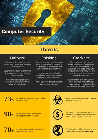 Computer Security
Nearly 1 million new malware threats
released every day
In 2008, 1 Trillion dollars worth of
intellectual property was stolen from
companies by cyber-criminals
73%
Of all Americans have been a victim
of cyber-crime
90%
Of all businesses reported one
attempted breach per year
An estimate of 30,000 websites are
infected with malware every day70%
Of all the attempted breaches per
year were successful
Malware Phishing Crackers
Malware is the most common
threat, you can receive malware
from anywhere.
Cyber-criminals can use Phishing
techniques to spread malware
trough emails.
They can also disguise it as a
legitimate program which is
called a Trojan horse.
Phishing is a technique that uses
social engineering techniques to
trick people into believing they
are someone they can trust.
An example of phishing is
unsolicited emails that contain
malware in the attachments.
When you open the attachment,
you become infected.
Often confused with normal
hackers in media. Crackers are
people that use hacking tech-
niques to gain illegal entry into
computer systems. They are the
ones who create the malware,
and exploit systems.
It’s estimated that only 9.9% of
cyber-criminals are in the real
cracker category, and only 0.1%
of them are the world class elite.
Threats
 