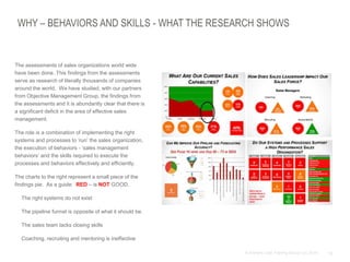 10© Anthony Cole Training Group LLC 2014
WHY – BEHAVIORS AND SKILLS - WHAT THE RESEARCH SHOWS
The assessments of sales organizations world wide
have been done. This findings from the assessments
serve as research of literally thousands of companies
around the world. We have studied, with our partners
from Objective Management Group, the findings from
the assessments and it is abundantly clear that there is
a significant deficit in the area of effective sales
management.
The role is a combination of implementing the right
systems and processes to ‘run’ the sales organization,
the execution of behaviors - ‘sales management
behaviors’ and the skills required to execute the
processes and behaviors effectively and efficiently.
The charts to the right represent a small piece of the
findings pie. As a guide: RED – is NOT GOOD.
The right systems do not exist
The pipeline funnel is opposite of what it should be.
The sales team lacks closing skills
Coaching, recruiting and mentoring is ineffective
 
