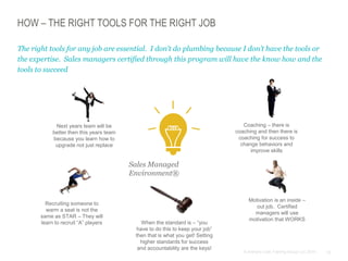 15© Anthony Cole Training Group LLC 2014
HOW – THE RIGHT TOOLS FOR THE RIGHT JOB
The right tools for any job are essential. I don’t do plumbing because I don’t have the tools or
the expertise. Sales managers certified through this program will have the know how and the
tools to succeed
Coaching – there is
coaching and then there is
coaching for success to
change behaviors and
improve skills
Motivation is an inside –
out job. Certified
managers will use
motivation that WORKS
Next years team will be
better then this years team
because you learn how to
upgrade not just replace
Recruiting someone to
warm a seat is not the
same as STAR – They will
learn to recruit “A” players When the standard is – “you
have to do this to keep your job”
then that is what you get! Setting
higher standards for success
and accountability are the keys!
Sales Managed
Environment®
 