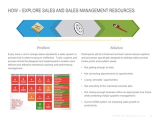 16© Anthony Cole Training Group LLC 2014
HOW – EXPLORE SALES AND SALES MANAGEMENT RESOURCES
Problem
Every area in red or orange below represents a sales system or
process that is either missing or ineffective. Tools, systems and
process should be designed and implemented to enable more
efficient and effective intentional coaching and performance
management
Solution
Participants will be introduced and learn about various systems
and processes specifically designed to address sales process
choke points and problem areas:
• Not getting enough ‘at bats;
• Not converting appointments to opportunities
• Losing ‘winnable’ opportunities
• Not executing to the individual business plan
• Not closing enough business within an appropriate time frame
while protecting margin (pipeline management)
• Current CRM system not impacting sales growth or
productivity
 