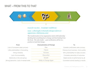 20© Anthony Cole Training Group LLC 2014
WHAT – FROM THIS TO THAT
From Characteristics of Change To
Lack of consistent sales process Risk Scalable predictable sales process
Little predictability in forecasting Failure Closing more business, more quickly
Hiring mistakes Success 94% predictability for sales success
Lack of accountability Discomfort Complete ownership of outcomes
Mediocrity in the core group Growth Higher levels of performance by all
Wrong behaviors, Lack of needed skills Ability to Change Again Consistent activity leading to results
trans·for·ma·tion ˌ tran(t)sfərˈmāSH(ə)n/
noun: a thorough or dramatic change in form or
appearance. (dictionary.com)
The transformation of an organization starts with leadership
deciding that something has to change and then leading from
the front. The sales leader – post certification will be in a
position to lead that change.
 