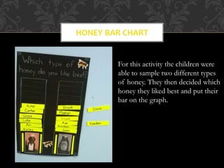 HONEY BAR CHART
For this activity the children were
able to sample two different types
of honey. They then decided which
honey they liked best and put their
bar on the graph.
 