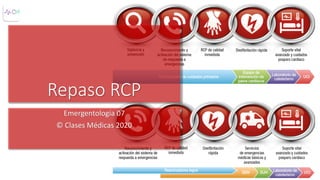 Repaso RCP
Emergentología 07
© Clases Médicas 2020
 