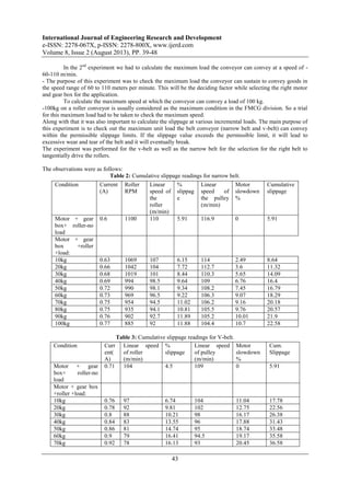 International Journal of Engineering Research and Development
e-ISSN: 2278-067X, p-ISSN: 2278-800X, www.ijerd.com
Volume 8, Issue 2 (August 2013), PP. 39-48
43
In the 2nd
experiment we had to calculate the maximum load the conveyor can convey at a speed of -
60-110 m/min.
- The purpose of this experiment was to check the maximum load the conveyor can sustain to convey goods in
the speed range of 60 to 110 meters per minute. This will be the deciding factor while selecting the right motor
and gear box for the application.
To calculate the maximum speed at which the conveyor can convey a load of 100 kg.
-100kg on a roller conveyor is usually considered as the maximum condition in the FMCG division. So a trial
for this maximum load had to be taken to check the maximum speed.
Along with that it was also important to calculate the slippage at various incremental loads. The main purpose of
this experiment is to check out the maximum unit load the belt conveyor (narrow belt and v-belt) can convey
within the permissible slippage limits. If the slippage value exceeds the permissible limit, it will lead to
excessive wear and tear of the belt and it will eventually break.
The experiment was performed for the v-belt as well as the narrow belt for the selection for the right belt to
tangentially drive the rollers.
The observations were as follows:
Table 2: Cumulative slippage readings for narrow belt.
Table 3: Cumulative slippage readings for V-belt.
Condition Current
(A)
Roller
RPM
Linear
speed of
the
roller
(m/min)
%
slippag
e
Linear
speed of
the pulley
(m/min)
Motor
slowdown
%
Cumulative
slippage
Motor + gear
box+ roller-no
load
0.6 1100 110 5.91 116.9 0 5.91
Motor + gear
box +roller
+load:
10kg 0.63 1069 107 6.15 114 2.49 8.64
20kg 0.66 1042 104 7.72 112.7 3.6 11.32
30kg 0.68 1019 101 8.44 110.3 5.65 14.09
40kg 0.69 994 98.5 9.64 109 6.76 16.4
50kg 0.72 990 98.1 9.34 108.2 7.45 16.79
60kg 0.73 969 96.5 9.22 106.3 9.07 18.29
70kg 0.75 954 94.5 11.02 106.2 9.16 20.18
80kg 0.75 935 94.1 10.81 105.5 9.76 20.57
90kg 0.76 902 92.7 11.89 105.2 10.01 21.9
100kg 0.77 885 92 11.88 104.4 10.7 22.58
Condition Curr
ent(
A)
Linear speed
of roller
(m/min)
%
slippage
Linear speed
of pulley
(m/min)
Motor
slowdown
%
Cum.
Slippage
Motor + gear
box+ roller-no
load
0.71 104 4.5 109 0 5.91
Motor + gear box
+roller +load:
10kg 0.76 97 6.74 104 11.04 17.78
20kg 0.78 92 9.81 102 12.75 22.56
30kg 0.8 88 10.21 98 16.17 26.38
40kg 0.84 83 13.55 96 17.88 31.43
50kg 0.86 81 14.74 95 18.74 33.48
60kg 0.9 79 16.41 94.5 19.17 35.58
70kg 0.92 78 16.13 93 20.45 36.58
 