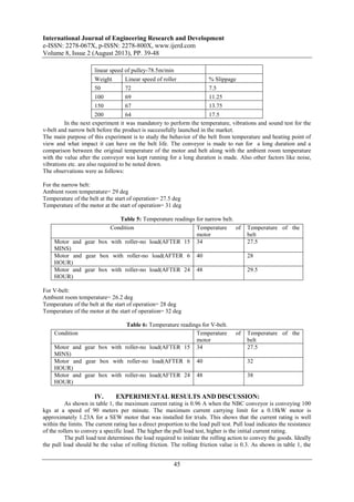 International Journal of Engineering Research and Development
e-ISSN: 2278-067X, p-ISSN: 2278-800X, www.ijerd.com
Volume 8, Issue 2 (August 2013), PP. 39-48
45
In the next experiment it was mandatory to perform the temperature, vibrations and sound test for the
v-belt and narrow belt before the product is successfully launched in the market.
The main purpose of this experiment is to study the behavior of the belt from temperature and heating point of
view and what impact it can have on the belt life. The conveyor is made to run for a long duration and a
comparison between the original temperature of the motor and belt along with the ambient room temperature
with the value after the conveyor was kept running for a long duration is made. Also other factors like noise,
vibrations etc. are also required to be noted down.
The observations were as follows:
For the narrow belt:
Ambient room temperature= 29 deg
Temperature of the belt at the start of operation= 27.5 deg
Temperature of the motor at the start of operation= 31 deg
Table 5: Temperature readings for narrow belt.
For V-belt:
Ambient room temperature= 26.2 deg
Temperature of the belt at the start of operation= 28 deg
Temperature of the motor at the start of operation= 32 deg
Table 6: Temperature readings for V-belt.
IV. EXPERIMENTAL RESULTS AND DISCUSSION:
As shown in table 1, the maximum current rating is 0.96 A when the NBC conveyor is conveying 100
kgs at a speed of 90 meters per minute. The maximum current carrying limit for a 0.18kW motor is
approximately 1.23A for a SEW motor that was installed for trials. This shows that the current rating is well
within the limits. The current rating has a direct proportion to the load pull test. Pull load indicates the resistance
of the rollers to convey a specific load. The higher the pull load test, higher is the initial current rating.
The pull load test determines the load required to initiate the rolling action to convey the goods. Ideally
the pull load should be the value of rolling friction. The rolling friction value is 0.3. As shown in table 1, the
linear speed of pulley-78.5m/min
Weight Linear speed of roller % Slippage
50 72 7.5
100 69 11.25
150 67 13.75
200 64 17.5
Condition Temperature of
motor
Temperature of the
belt
Motor and gear box with roller-no load(AFTER 15
MINS)
34 27.5
Motor and gear box with roller-no load(AFTER 6
HOUR)
40 28
Motor and gear box with roller-no load(AFTER 24
HOUR)
48 29.5
Condition Temperature of
motor
Temperature of the
belt
Motor and gear box with roller-no load(AFTER 15
MINS)
34 27.5
Motor and gear box with roller-no load(AFTER 6
HOUR)
40 32
Motor and gear box with roller-no load(AFTER 24
HOUR)
48 38
 