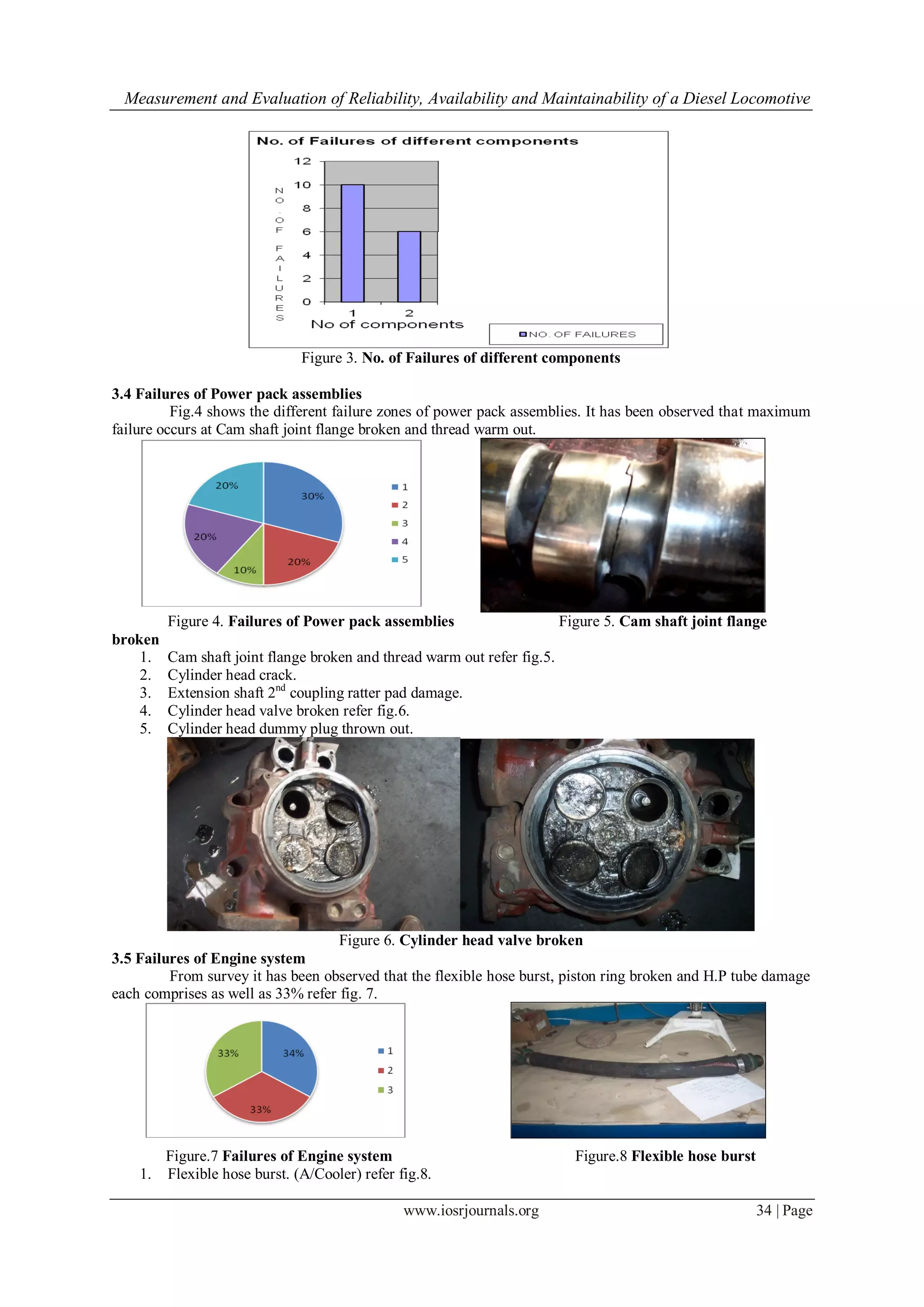 Locomoive Reliability Measurement and Evaluation of Reliability, Availability and ...