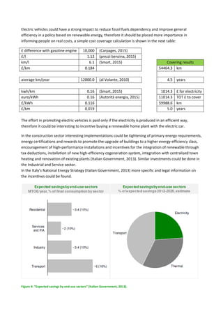 Electric vehicles could have a strong impact to reduce fossil fuels dependency and improve general 
efficiency in a policy based on renewable energy, therefore it should be placed more importance in 
informing people on real costs, a simple cost coverage calculation is shown in the next table: 
£ difference with gasoline engine  10,000  (Carpages, 2015) 
£/l  1.12  (prezzi benzina, 2015)   
km/l  6.1  (Smart, 2015)    Covering results 
£/km  0.184    54464.3  km 
   
average km/year  12000.0  (al Volante, 2010)  4.5  years 
   
kwh/km  0.16  (Smart, 2015)  1014.3  £ for electricity
euro/kWh  0.16  (Autorità energia, 2015) 11014.3  TOT £ to cover 
£/kWh  0.116    59988.6  km 
£/km  0.019    5.0  years 
 
The effort in promoting electric vehicles is paid only if the electricity is produced in an efficient way, 
therefore it could be interesting to incentive buying a renewable home plant with the electric car. 
In the construction sector interesting implementations could be tightening of primary energy requirements, 
energy certifications and rewards to promote the upgrade of buildings to a higher energy‐efficiency class, 
encouragement of high‐performance installations and incentives for the integration of renewable through 
tax deductions, installation of new high‐efficiency cogeneration system, integration with centralised town 
heating and renovation of existing plants (Italian Government, 2013). Similar investments could be done in 
the Industrial and Service sector. 
In the Italy’s National Energy Strategy (Italian Government, 2013) more specific and legal information on 
the incentives could be found. 
 
Figure 4: “Expected savings by end‐use sectors” (Italian Government, 2013). 
 