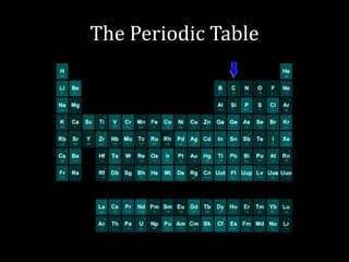 The Periodic Table
 