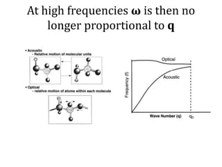 At high frequencies ω is then no
longer proportional to q
 