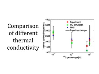 Comparison
of different
thermal
conductivity
 
