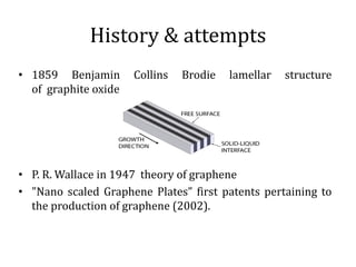 History & attempts
• 1859 Benjamin Collins Brodie lamellar structure
of graphite oxide
• P. R. Wallace in 1947 theory of graphene
• "Nano scaled Graphene Plates” first patents pertaining to
the production of graphene (2002).
 