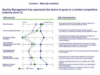 Martin Ruddy Executive QA Strategy Presentation | PDF